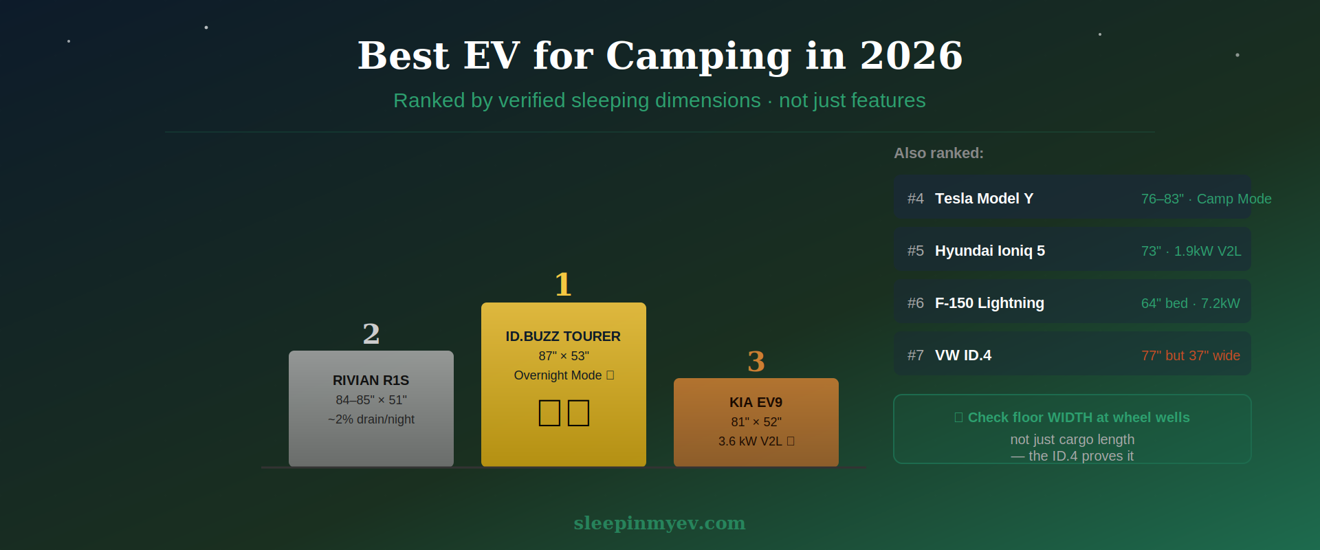 EV camping mattress guide illustration